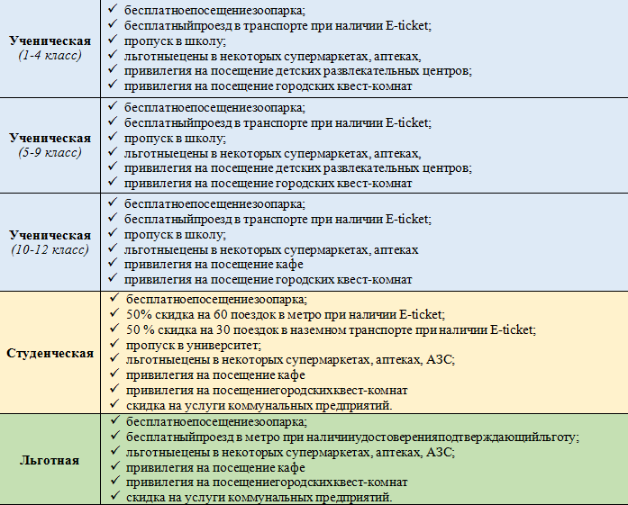 “Карточка Харьковчанина”: какой она будет и что дает. Новости Харькова